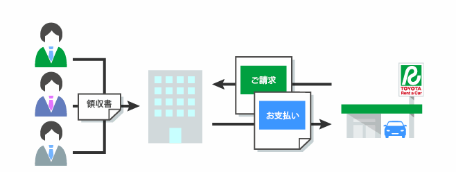 レンタカー料金が安くなる!トヨタレンタカー法人カード「TRBMカード